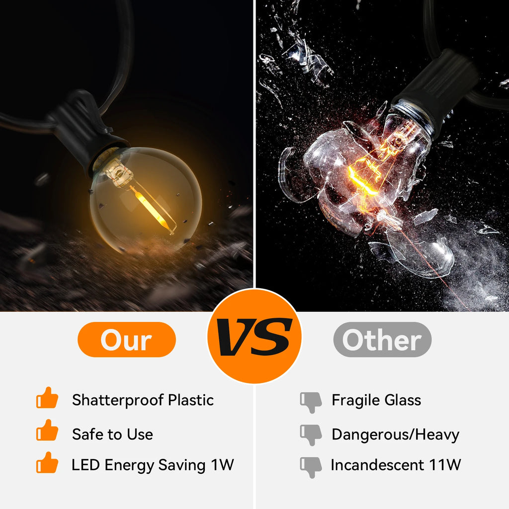 G40 LED Outdoor String Lights – 36M with 64 Shatterproof Bulbs