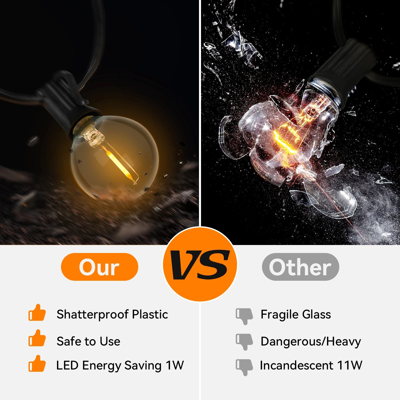 G40 LED Outdoor String Lights – 36M with 64 Shatterproof Bulbs